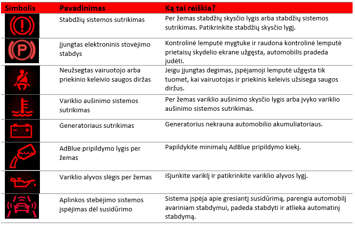 raudonos spalvos ispejamieji prietaisu paneleje
