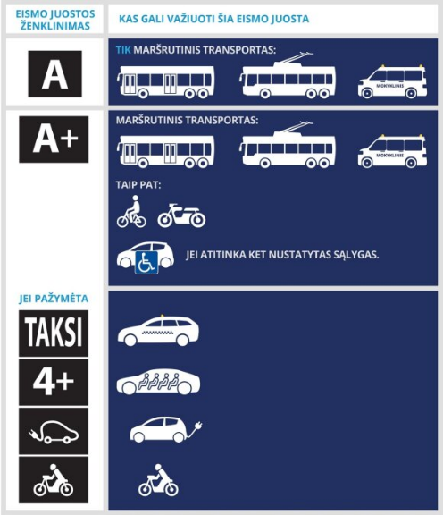 Maršrutiniam transportui skirtos eismo juostos