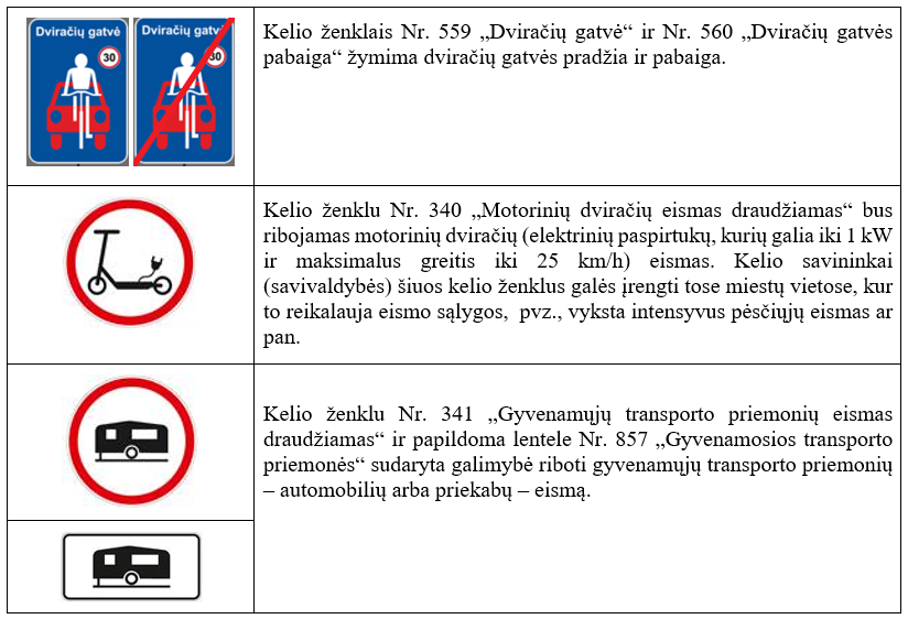 Nauji kelio ženklai