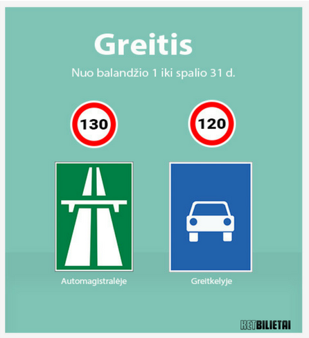 Greitis nuo balandžio 1 dienos
